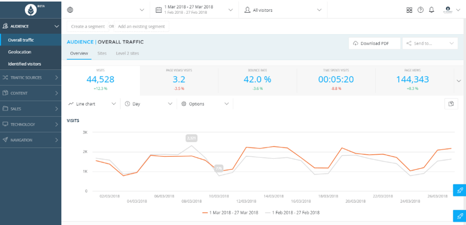 herramientas social monitoring 